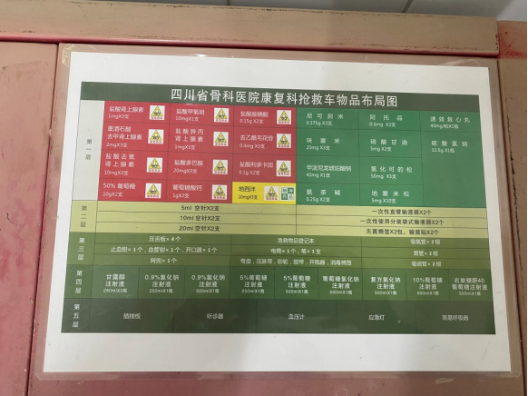 什么是药车【川骨知乎】急救车药品常背常忘？我院护士创作RAP和口诀，太有才了！_https://www.jmylbn.com_新闻资讯_第3张