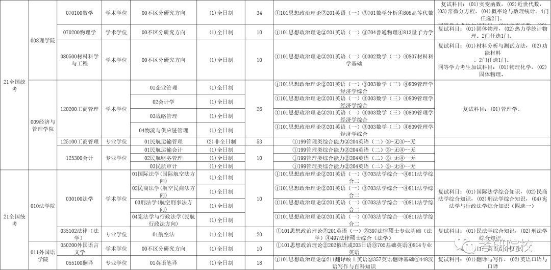 天津中國民航分數線_天津民航大學高考分數線_2024年中國民航大學(天津市)錄取分數線（所有專業分數線一覽表公布）