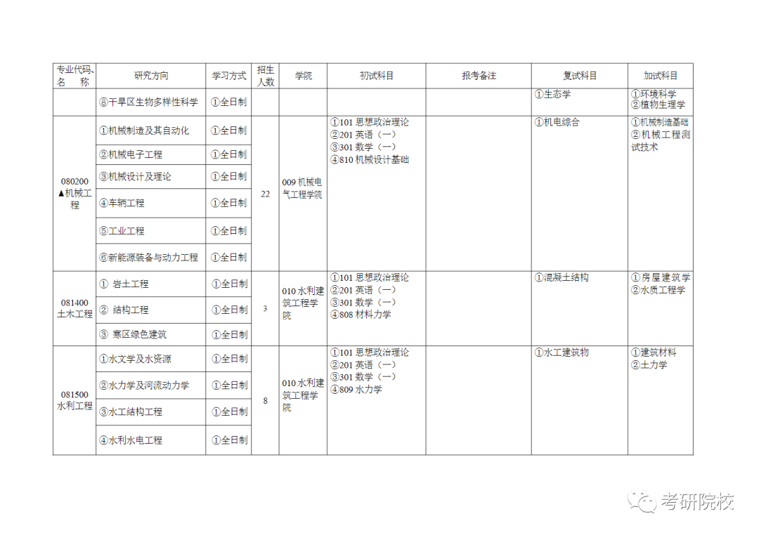 曲靖师范学院师范类专业分数线_曲靖师范学院多少分录取_2024年曲靖师范学院录取分数线及要求