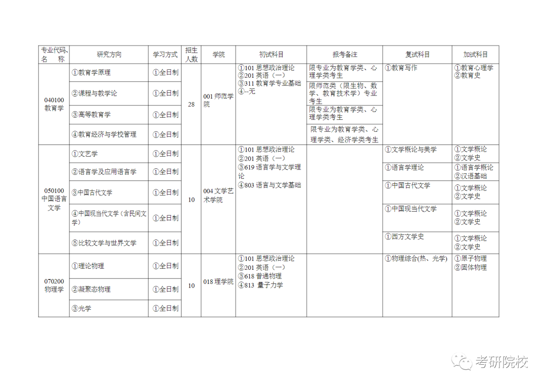 曲靖師范學院多少分錄取_曲靖師范學院師范類專業分數線_2024年曲靖師范學院錄取分數線及要求