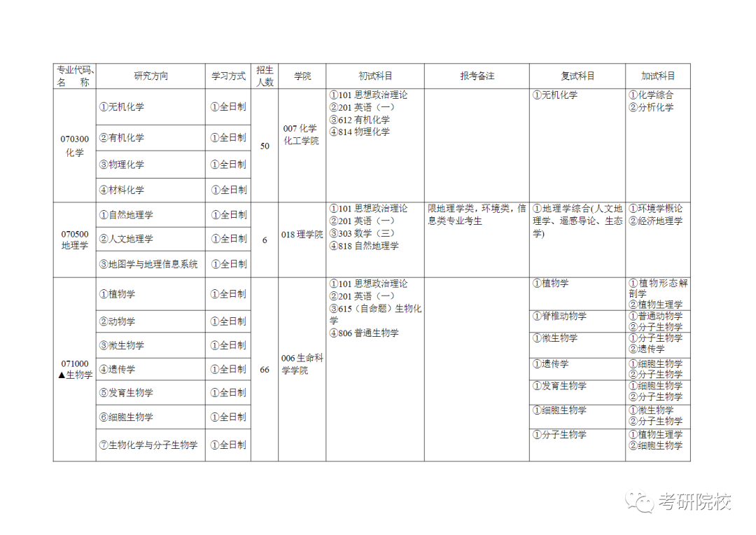 曲靖师范学院多少分录取_2024年曲靖师范学院录取分数线及要求_曲靖师范学院师范类专业分数线