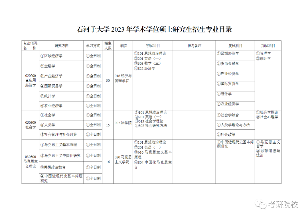 曲靖師范學院師范類專業分數線_2024年曲靖師范學院錄取分數線及要求_曲靖師范學院多少分錄取