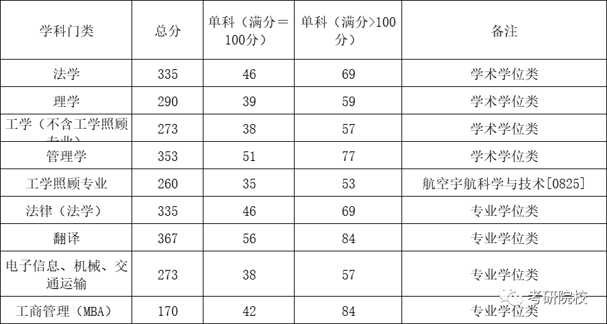 2024年中国民航大学(天津市)录取分数线（所有专业分数线一览表公布）_天津中国民航分数线_天津民航大学高考分数线