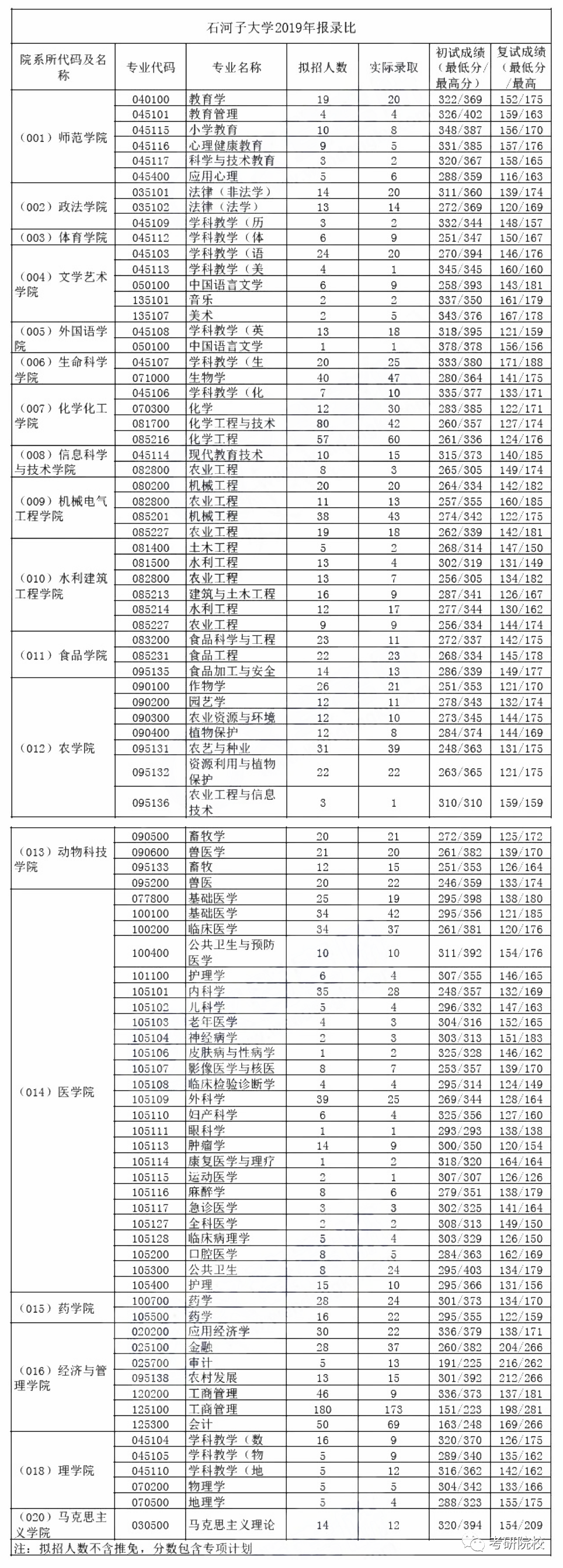 曲靖师范学院多少分录取_曲靖师范学院师范类专业分数线_2024年曲靖师范学院录取分数线及要求