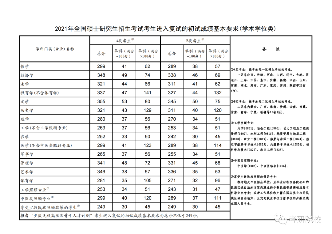 曲靖師范學院師范類專業分數線_2024年曲靖師范學院錄取分數線及要求_曲靖師范學院多少分錄取