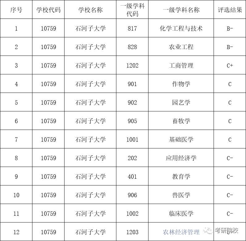 曲靖師范學院師范類專業分數線_曲靖師范學院多少分錄取_2024年曲靖師范學院錄取分數線及要求