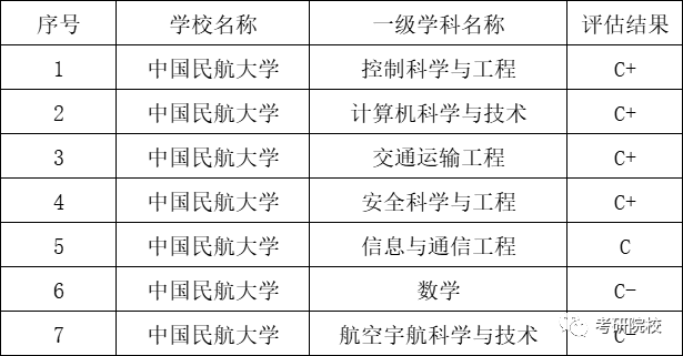 天津中国民航分数线_天津民航大学高考分数线_2024年中国民航大学(天津市)录取分数线（所有专业分数线一览表公布）