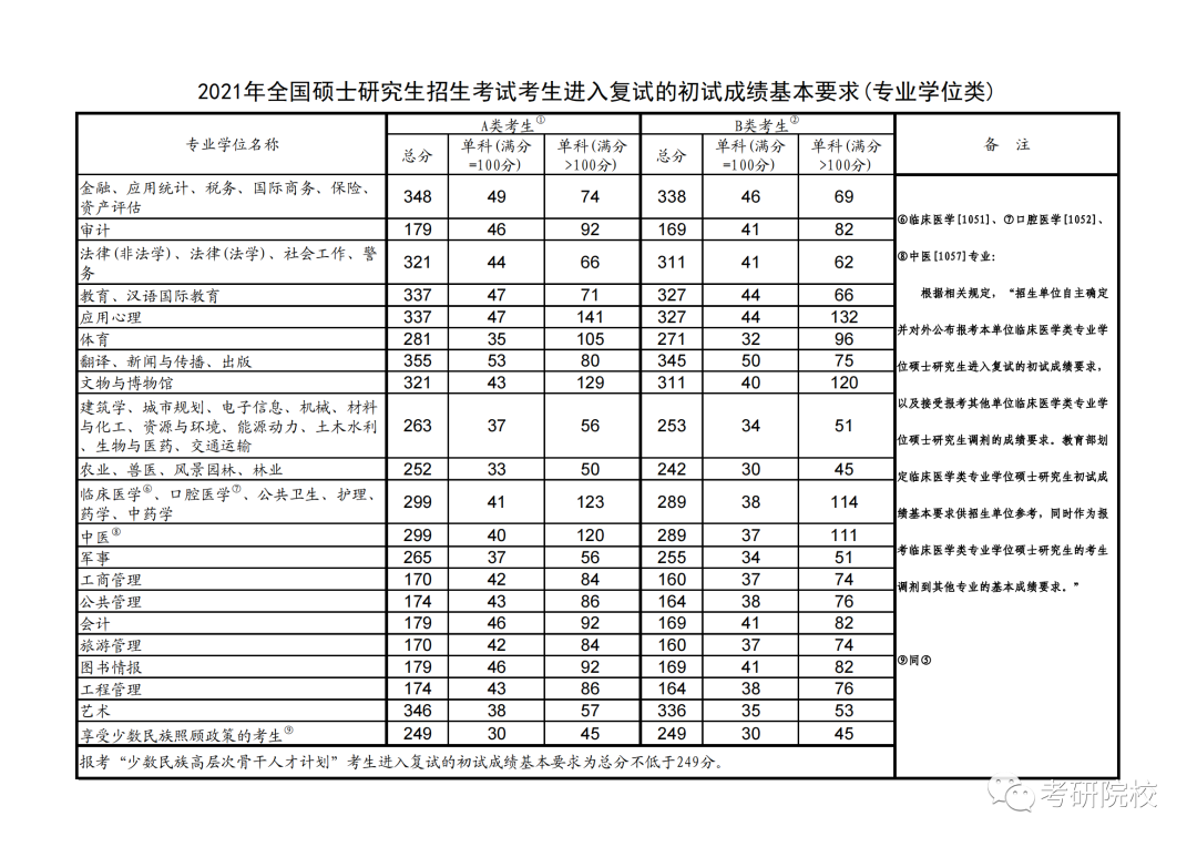 2024年中國民航大學(天津市)錄取分數線（所有專業分數線一覽表公布）_天津中國民航分數線_天津民航大學高考分數線