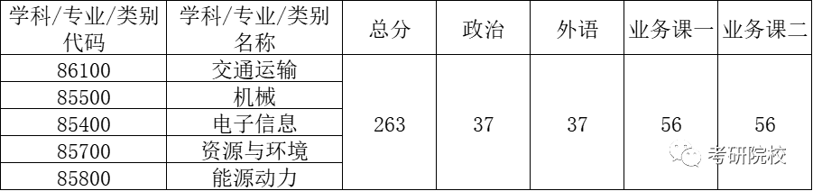 沈阳航天大学多少分录取_航空航天大学沈阳多少分_沈阳航空航天大学分数线