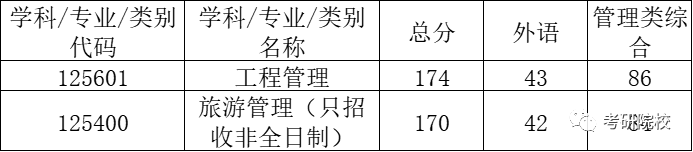 沈阳航空航天大学分数线_航空航天大学沈阳多少分_沈阳航天大学多少分录取