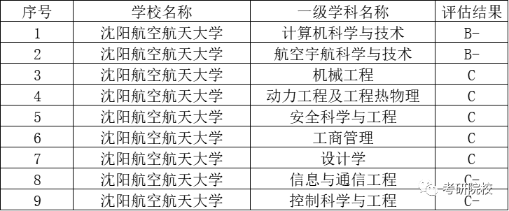 沈阳航天大学多少分录取_航空航天大学沈阳多少分_沈阳航空航天大学分数线