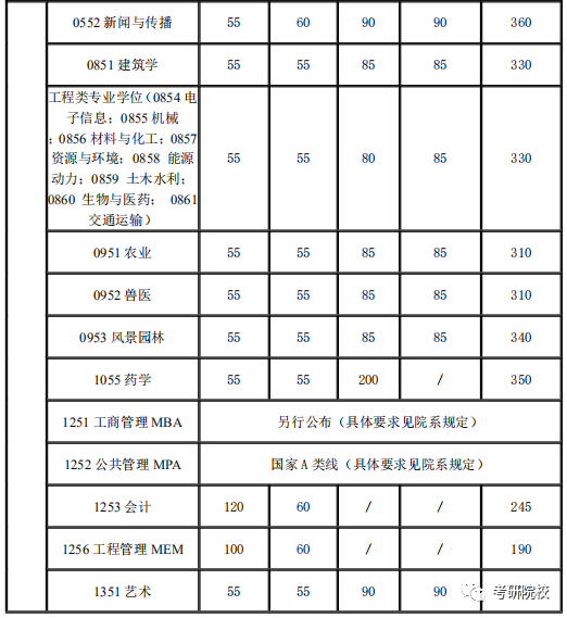 玉林师范学院多少分录取_2024年玉林师范学院录取分数线及要求_2021玉林师范学院要多少分