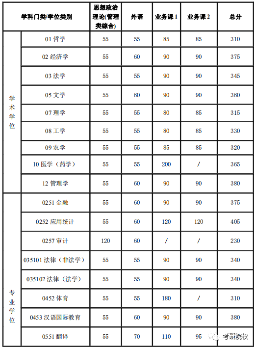 2024年玉林师范学院录取分数线及要求_玉林师范学院多少分录取_2021玉林师范学院要多少分