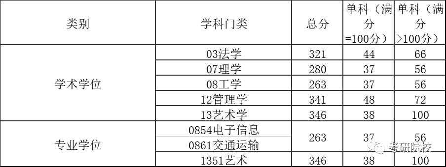 上海城建职业学院录取名单_2024年上海城建职业学院录取分数线及要求_上海城建职业学院2020录取