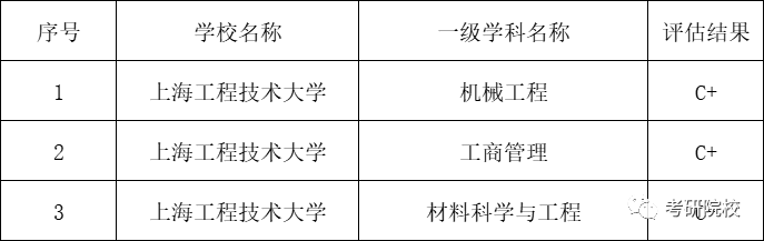 上海城建职业学院2020录取_2024年上海城建职业学院录取分数线及要求_上海城建职业学院录取名单