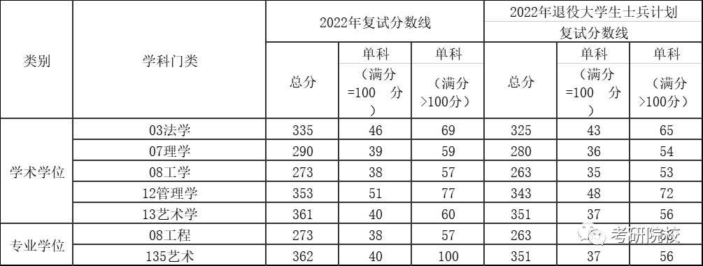 2024年上海城建职业学院录取分数线及要求_上海城建职业学院录取名单_上海城建职业学院2020录取