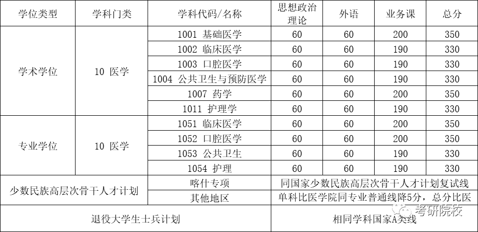 2021玉林师范学院要多少分_2024年玉林师范学院录取分数线及要求_玉林师范学院多少分录取