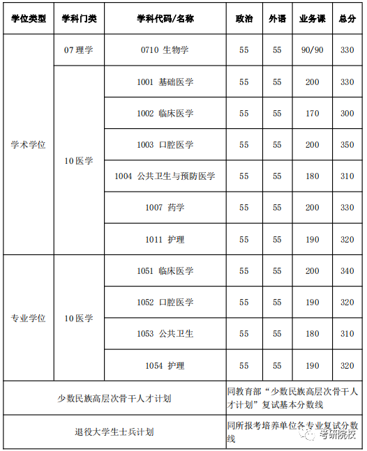 2021玉林师范学院要多少分_玉林师范学院多少分录取_2024年玉林师范学院录取分数线及要求