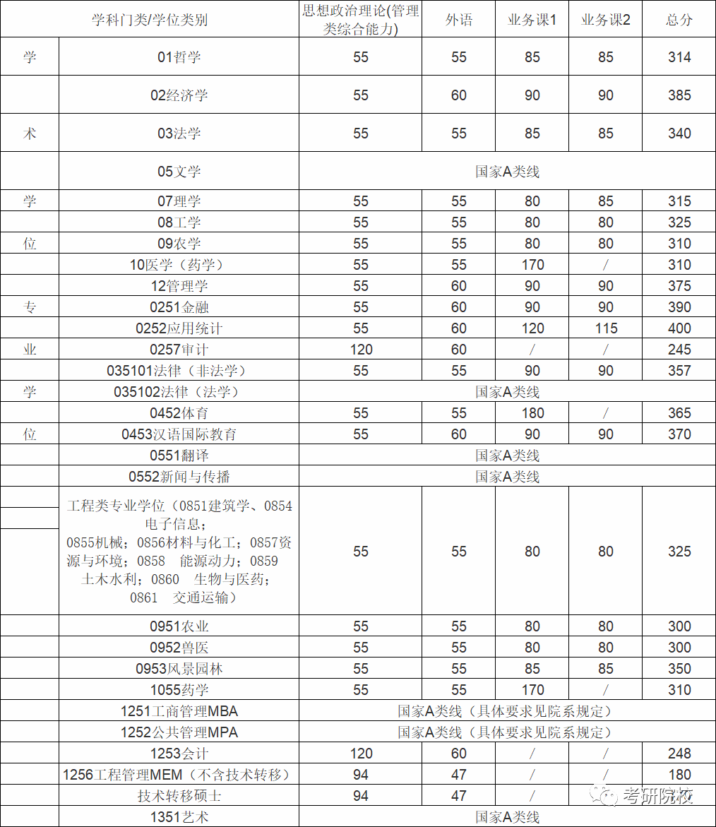 玉林师范学院多少分录取_2024年玉林师范学院录取分数线及要求_2021玉林师范学院要多少分