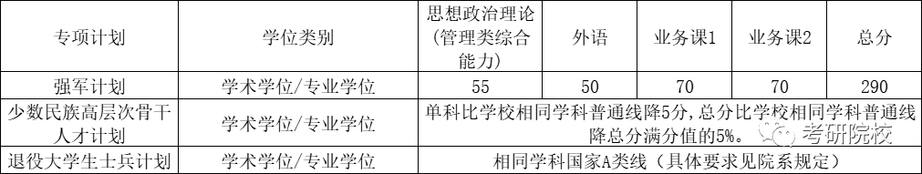 2024年玉林师范学院录取分数线及要求_玉林师范学院多少分录取_2021玉林师范学院要多少分