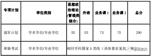 玉林师范学院多少分录取_2024年玉林师范学院录取分数线及要求_2021玉林师范学院要多少分