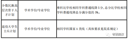 2021玉林师范学院要多少分_玉林师范学院多少分录取_2024年玉林师范学院录取分数线及要求