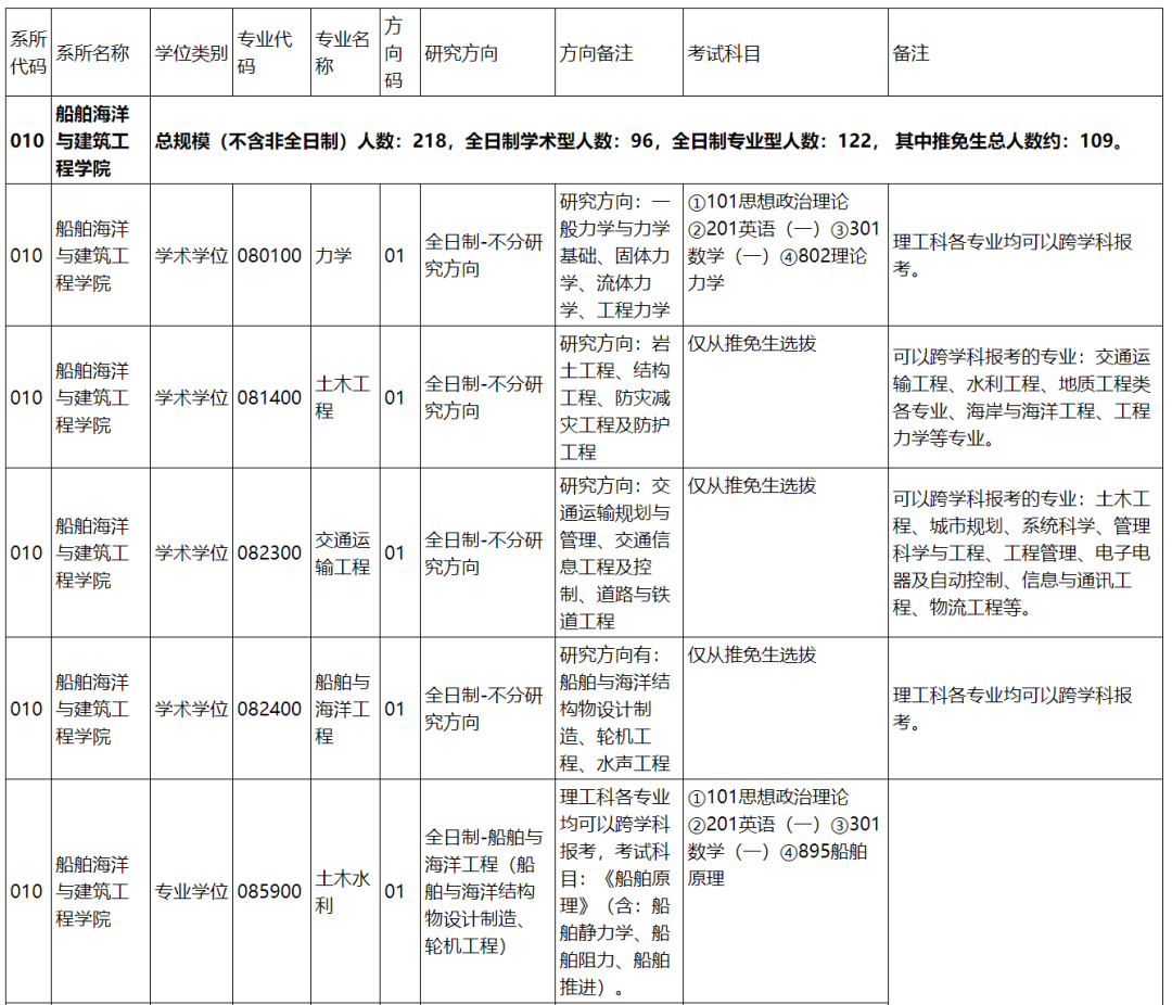 2024年玉林师范学院录取分数线及要求_2021玉林师范学院要多少分_玉林师范学院多少分录取