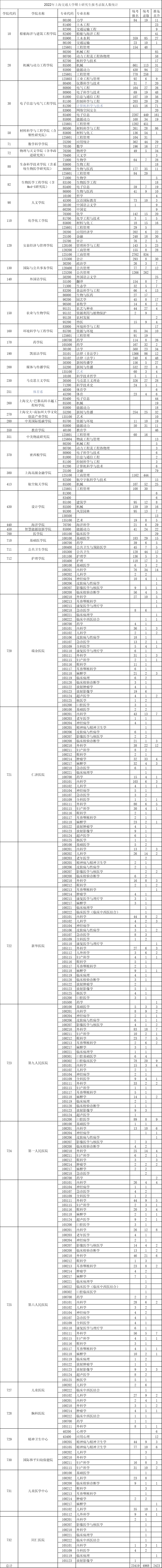 2021玉林师范学院要多少分_2024年玉林师范学院录取分数线及要求_玉林师范学院多少分录取