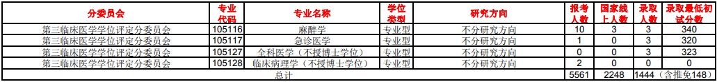 南方医科大学分数线_重庆医科大学专业分数_南方医科医院