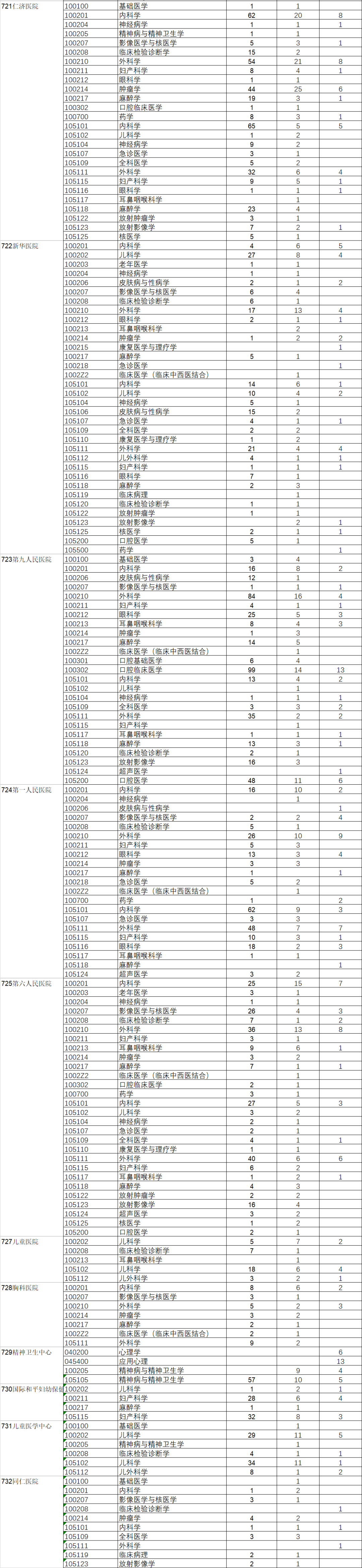 玉林师范学院多少分录取_2024年玉林师范学院录取分数线及要求_2021玉林师范学院要多少分