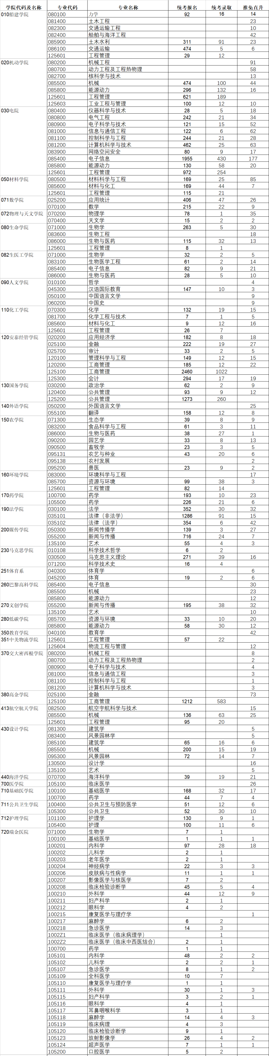 玉林师范学院多少分录取_2021玉林师范学院要多少分_2024年玉林师范学院录取分数线及要求