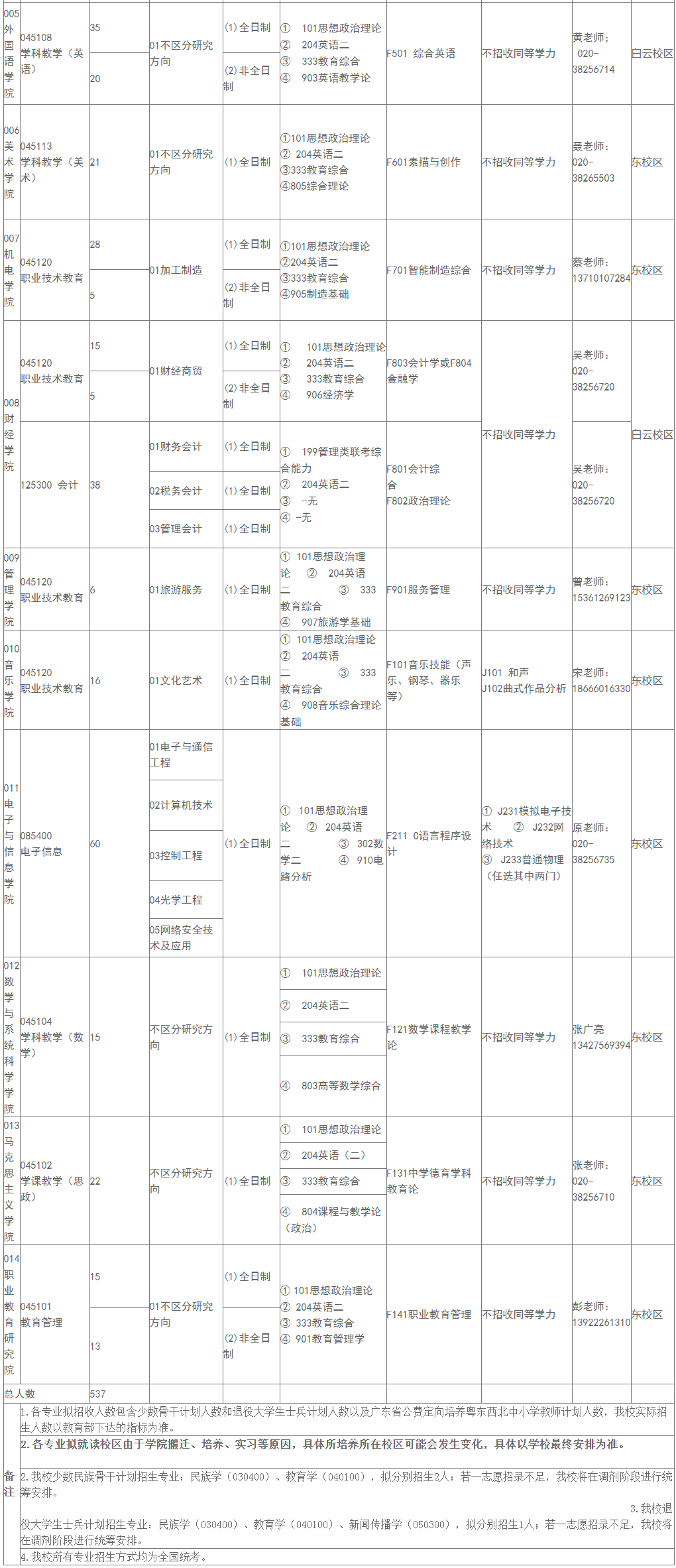 广州技术师范大学改名_广州技术师范学院_广东技术师范广州校区