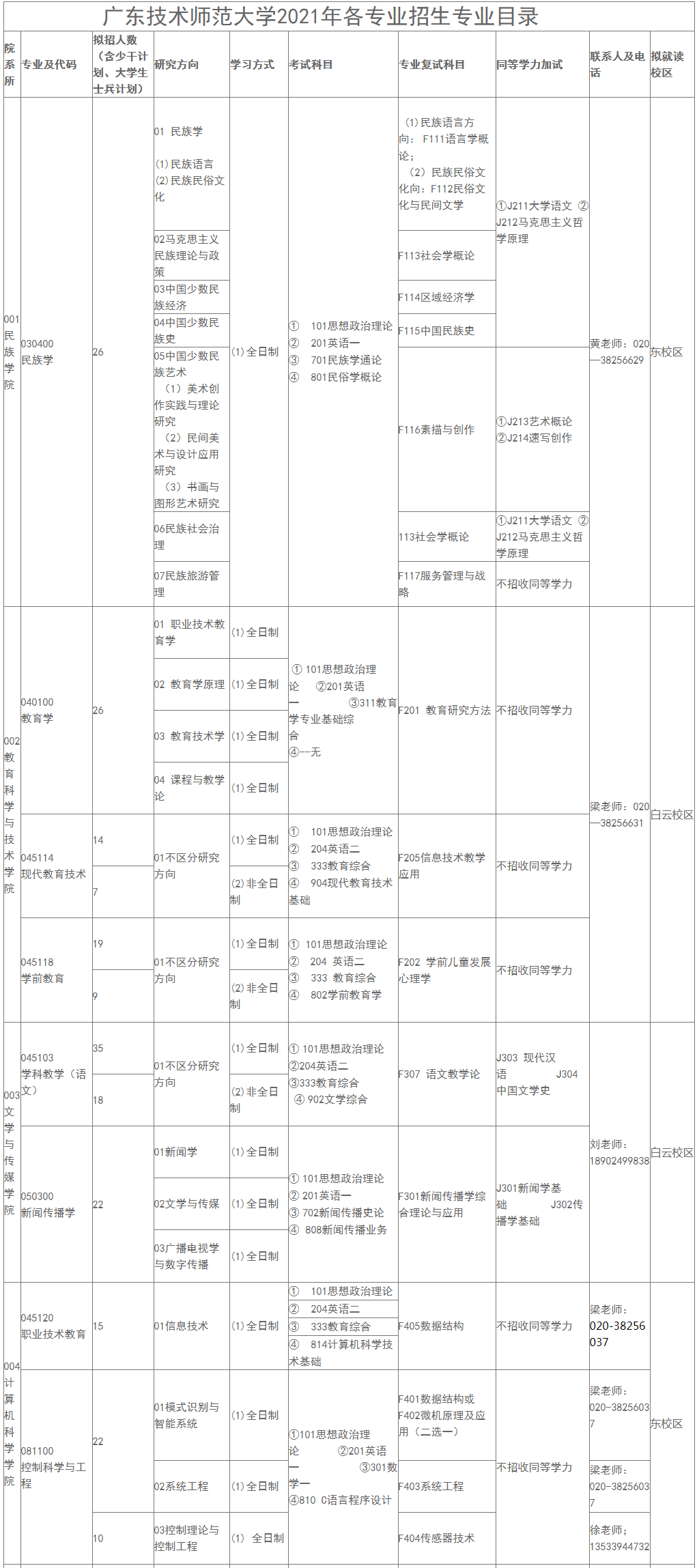 广东技术师范广州校区_广州技术师范学院_广州技术师范大学改名