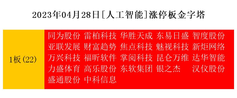 高乐股份有限公司_高乐股份 中报_人工智能高乐股份