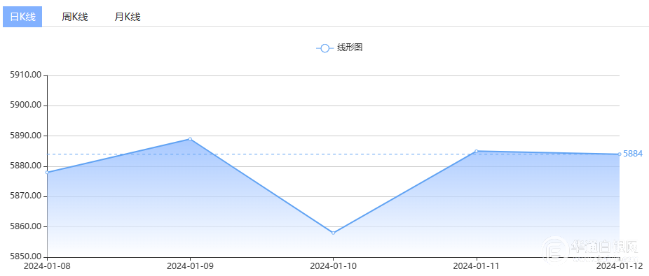 白银走势价格分析最新_白银走势价格分析图_白银价格走势分析