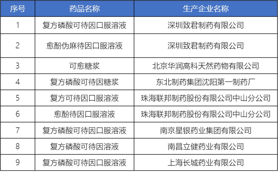 2019用藥黑名單：別再喂孩子這些藥了！ 時尚 第9張