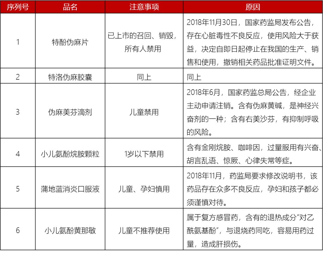 2019用藥黑名單：別再喂孩子這些藥了！ 時尚 第7張