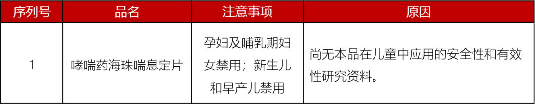 2019用藥黑名單：別再喂孩子這些藥了！ 時尚 第13張