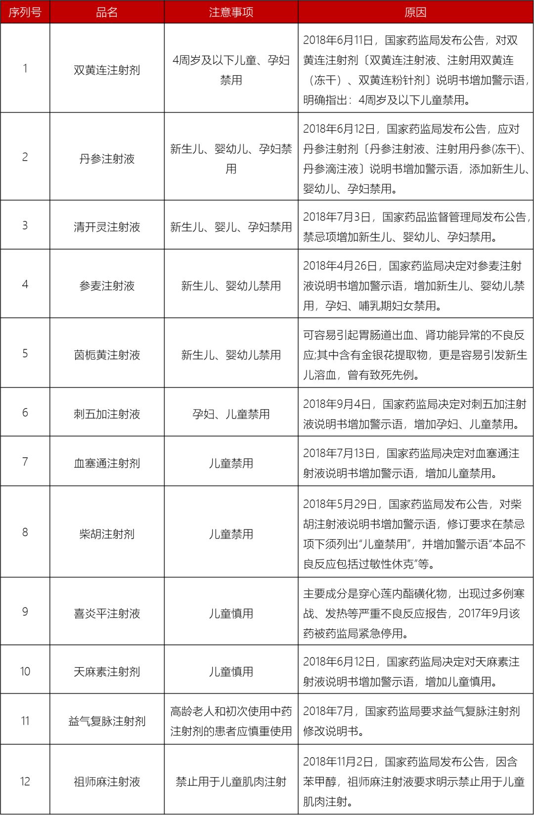 2019用藥黑名單：別再喂孩子這些藥了！ 時尚 第19張