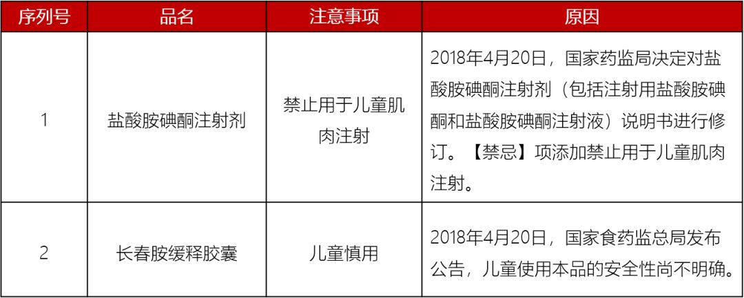 2019用藥黑名單：別再喂孩子這些藥了！ 時尚 第12張