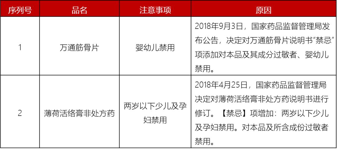 2019用藥黑名單：別再喂孩子這些藥了！ 時尚 第18張