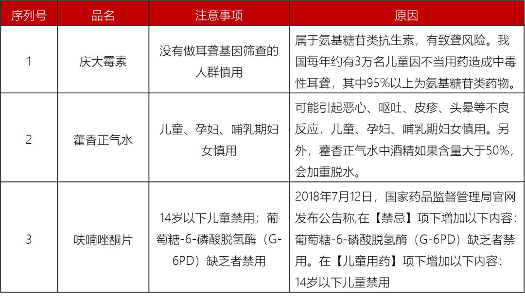 2019用藥黑名單：別再喂孩子這些藥了！ 時尚 第15張