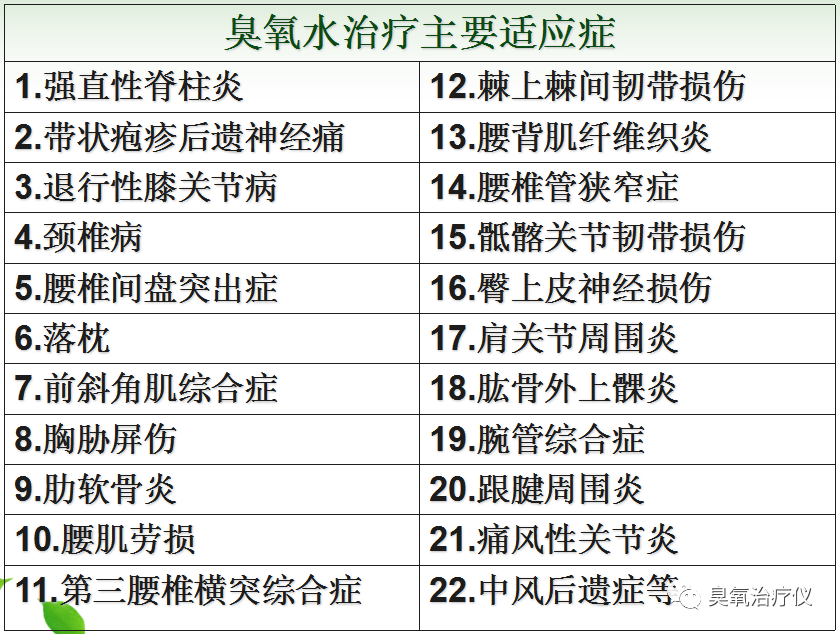 医用臭氧有什么作用医用臭氧水注射治疗之临床应用_https://www.jmylbn.com_新闻资讯_第8张