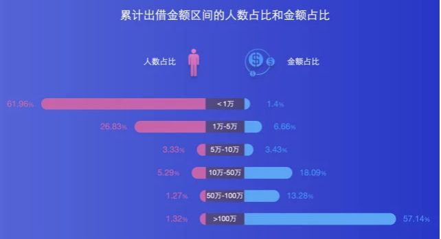 百亿P2P平台厚本金融被立案侦查，红杉资本持股40%