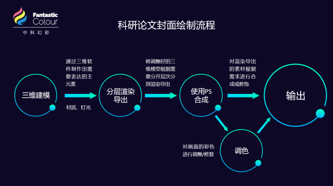 色彩喜怒哀乐构成图片_设计构成色彩图片_色彩构成图片素材