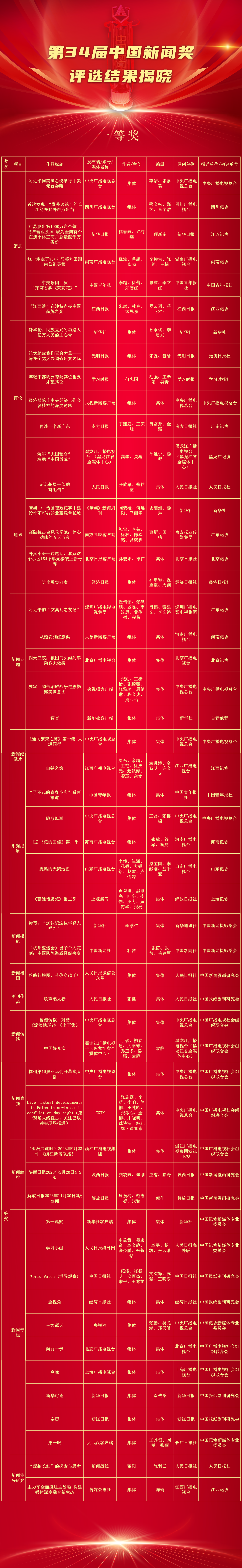 中国驻洛杉矶总领馆提醒领区留学人员注意假期安全