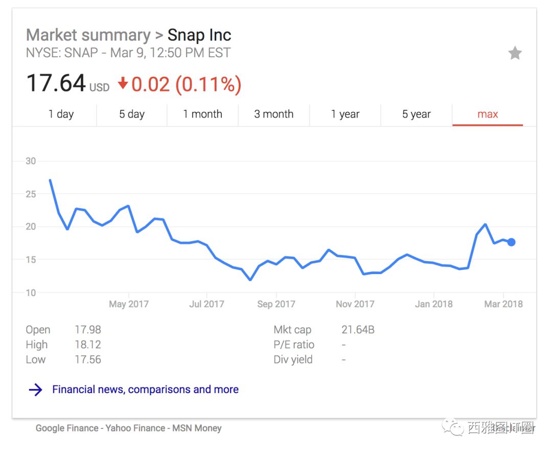 Snapchat，現已加入」大裁員「豪華午餐 科技 第4張