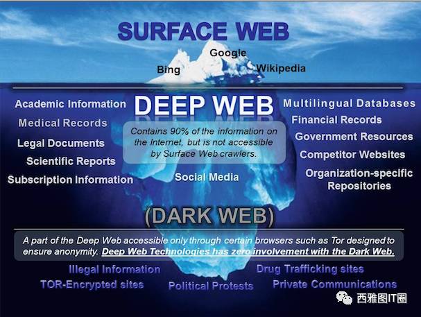 暗网:一个比你想象恐怖100倍的互联网世界