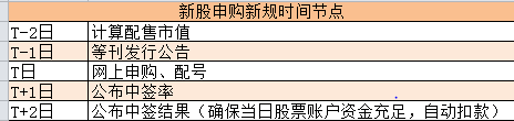 仙鹤股份发行价