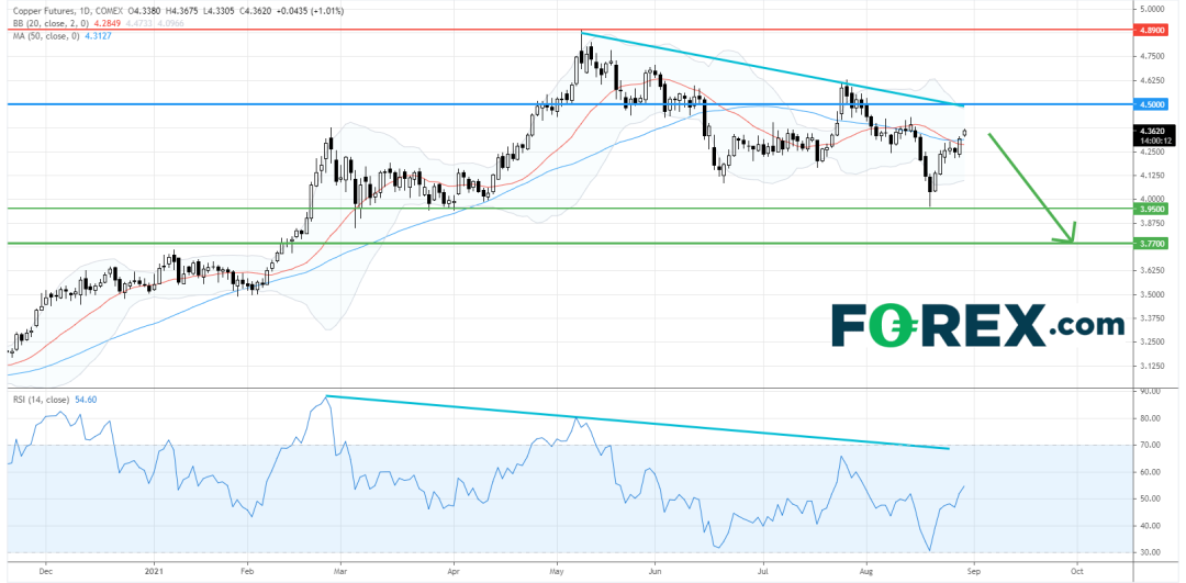 如何一次性操作整个锂产业链